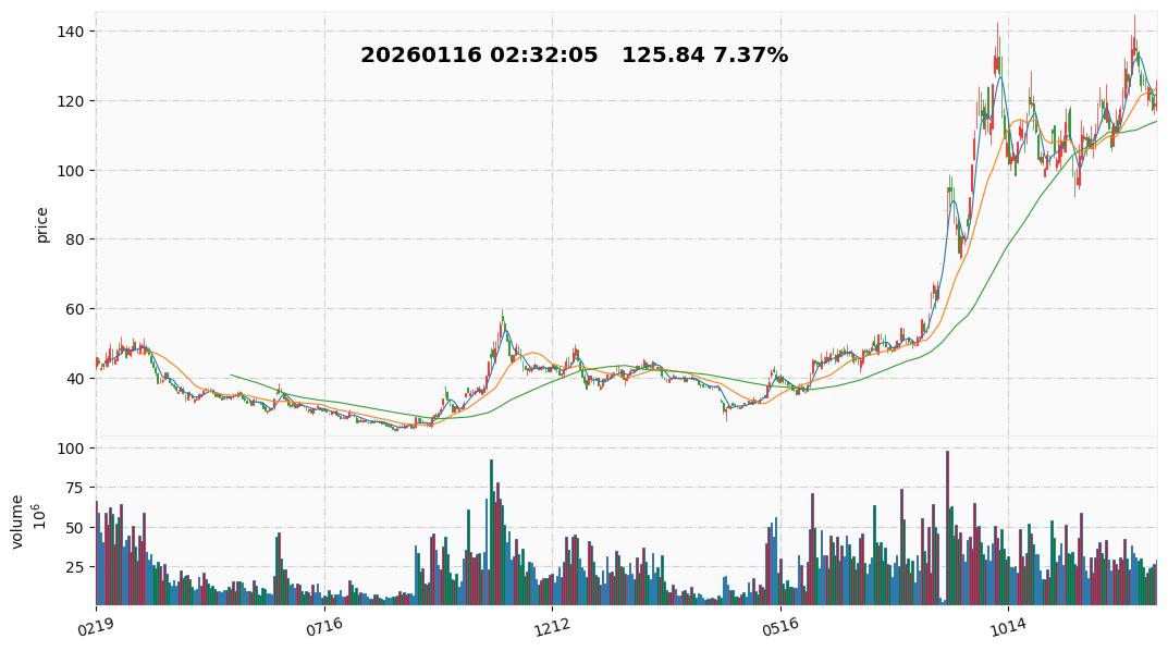 2026 5  剑桥科技.jpg